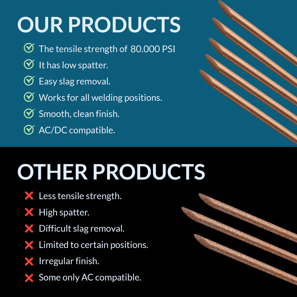 ER70S-6 5LB 1/8" x 16" Mild Steel TIG Welding Rod - Image 3