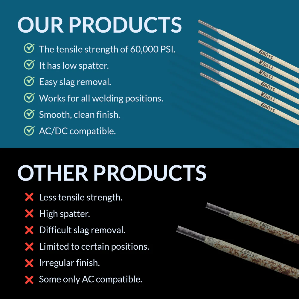 E6011 Welding Rod 1/8" 5LB – AC/DC Versatile Stick Electrodes - Image 3