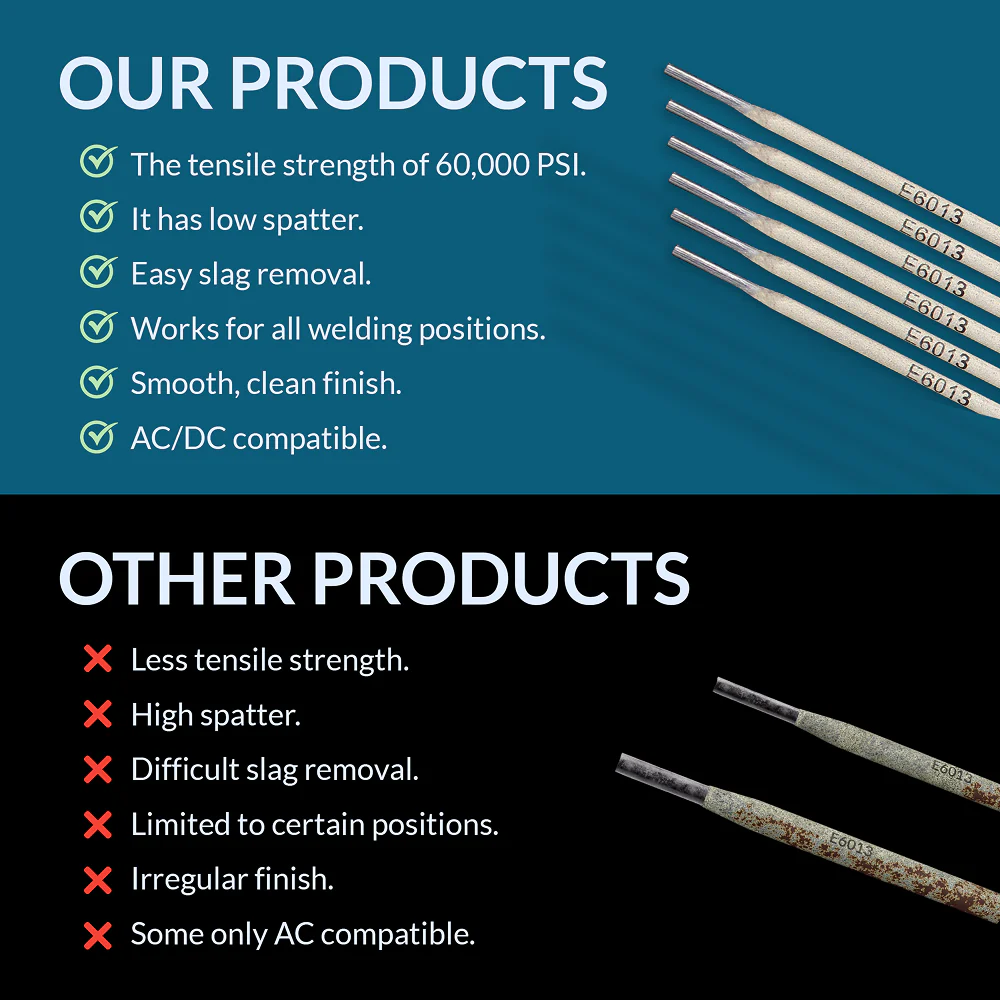 E6013 Welding Rod 5/32" 5LB – Carbon Steel Stick Electrodes - Image 3
