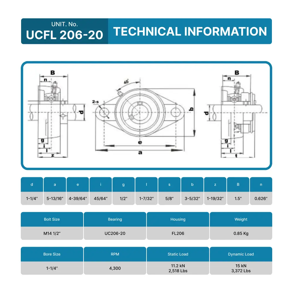 UCFL206-20 Pillow Block Flange Mounted Bearing 1-1/4" Inch Bore - Image 4